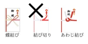 地鎮祭の方法 流れ 地鎮祭の費用 相場についても解説